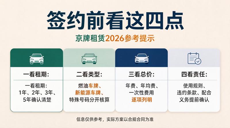 新能源汽车上牌流程